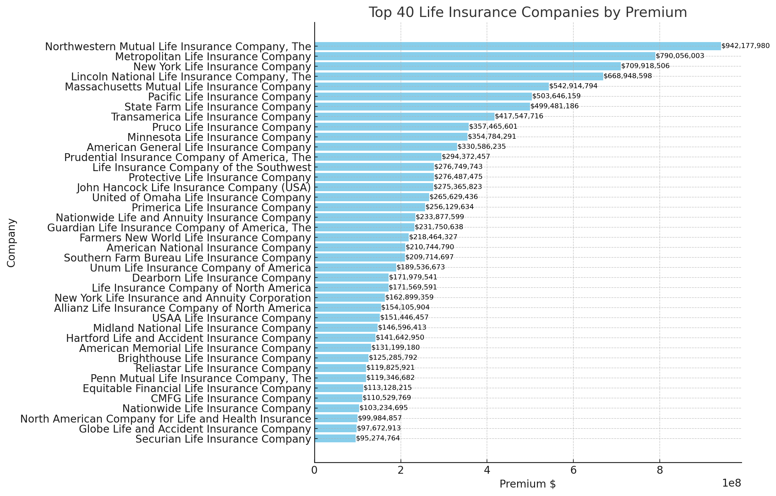 Companies homeowners insurances
